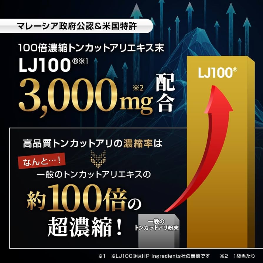 サプリメント LISA Amazon | LEVEL．FIT LJ100EX トンカットアリ サプリ